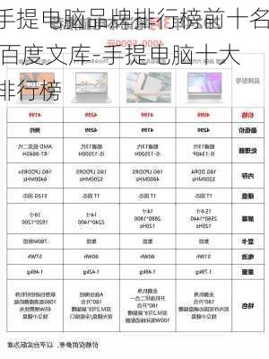 手提电脑品牌排行榜前十名 百度文库-手提电脑十大排行榜