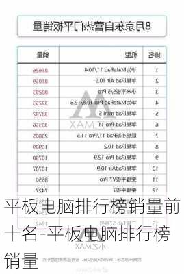 平板电脑排行榜销量前十名-平板电脑排行榜销量