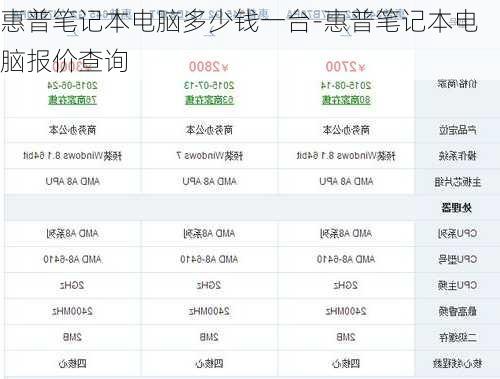 惠普笔记本电脑多少钱一台-惠普笔记本电脑报价查询