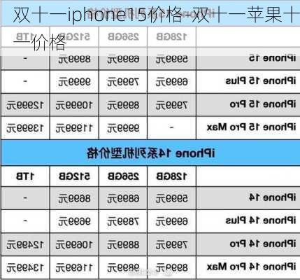 双十一iphone15价格-双十一苹果十一价格