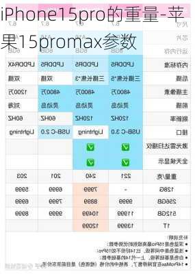 iPhone15pro的重量-苹果15promax参数