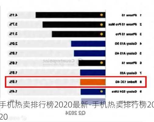 手机热卖排行榜2020最新-手机热卖排行榜2020