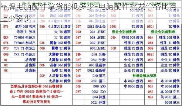 品牌电脑配件拿货能低多少-电脑配件批发价格比网上少多少