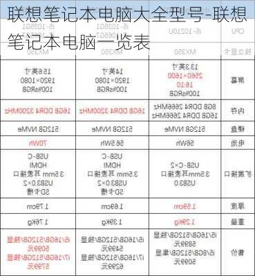 联想笔记本电脑大全型号-联想笔记本电脑一览表