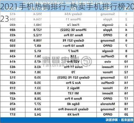 2021手机热销排行-热卖手机排行榜2023