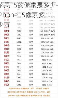 苹果15的像素是多少-iPhone15像素多少万