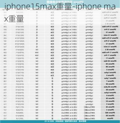 iphone15max重量-iphone max重量