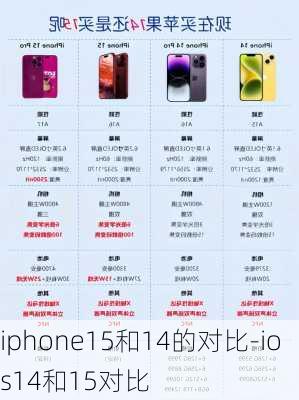 iphone15和14的对比-ios14和15对比