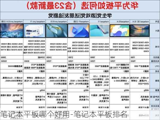 笔记本平板哪个好用-笔记本平板排名