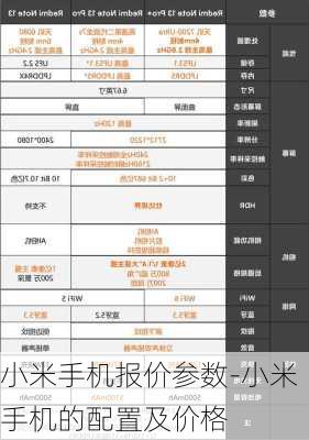 小米手机报价参数-小米手机的配置及价格