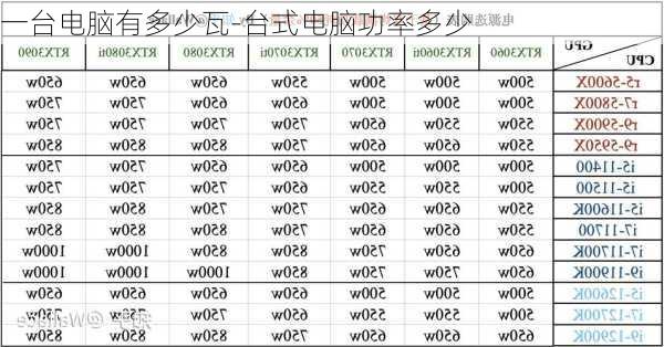 一台电脑有多少瓦-台式电脑功率多少