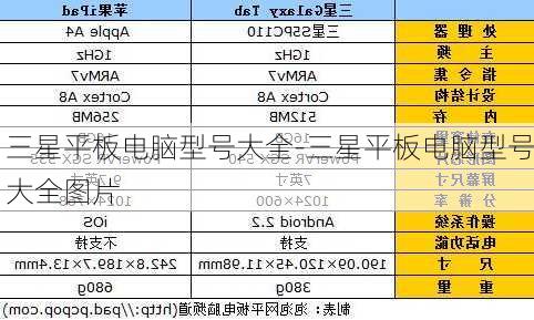 三星平板电脑型号大全-三星平板电脑型号大全图片