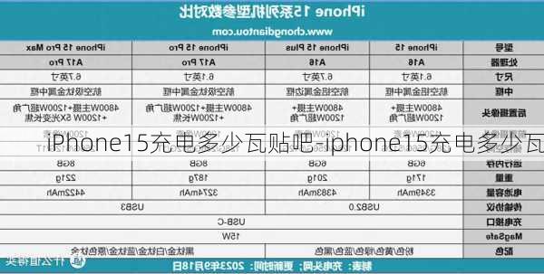 iPhone15充电多少瓦贴吧-iphone15充电多少瓦