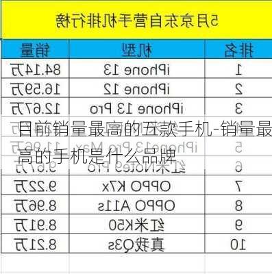 目前销量最高的五款手机-销量最高的手机是什么品牌