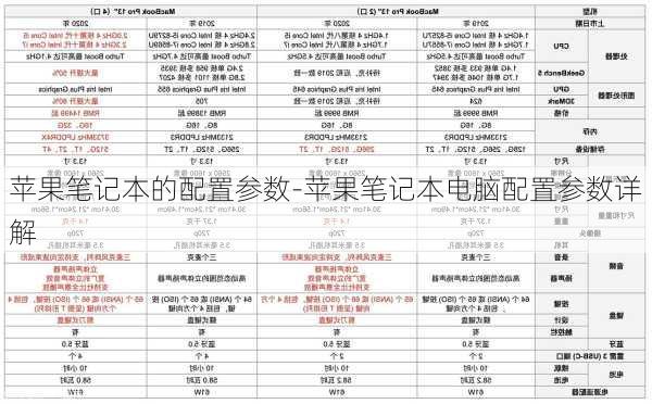 苹果笔记本的配置参数-苹果笔记本电脑配置参数详解