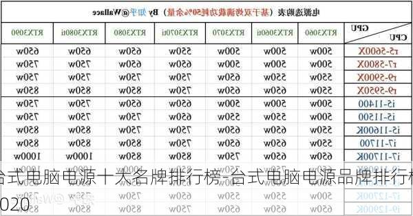 台式电脑电源十大名牌排行榜-台式电脑电源品牌排行榜2020