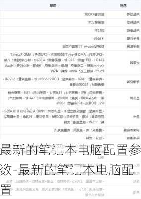 最新的笔记本电脑配置参数-最新的笔记本电脑配置