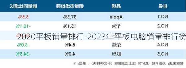 2020平板销量排行-2023年平板电脑销量排行榜