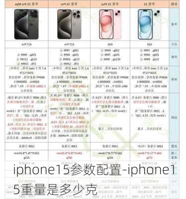 iphone15参数配置-iphone15重量是多少克