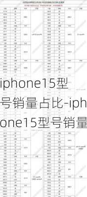 iphone15型号销量占比-iphone15型号销量