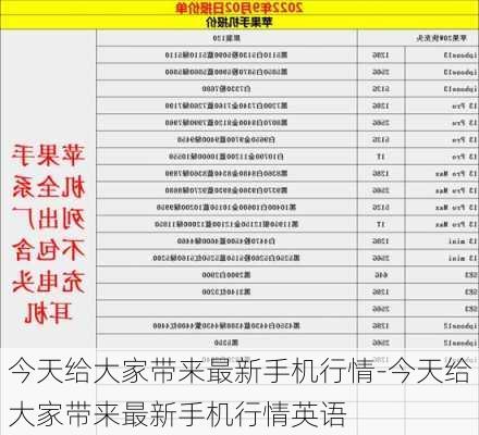 今天给大家带来最新手机行情-今天给大家带来最新手机行情英语