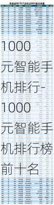 1000元智能手机排行-1000元智能手机排行榜前十名