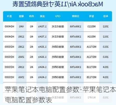 苹果笔记本电脑配置参数-苹果笔记本电脑配置参数表