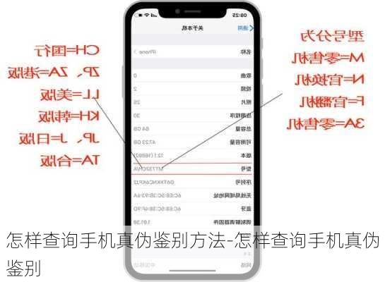 怎样查询手机真伪鉴别方法-怎样查询手机真伪鉴别