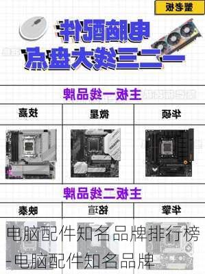 电脑配件知名品牌排行榜-电脑配件知名品牌