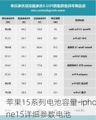 苹果15系列电池容量-iphone15详细参数电池