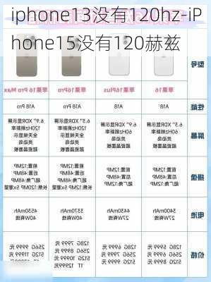 iphone13没有120hz-iPhone15没有120赫兹