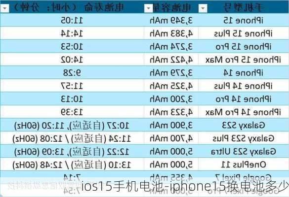 ios15手机电池-iphone15换电池多少