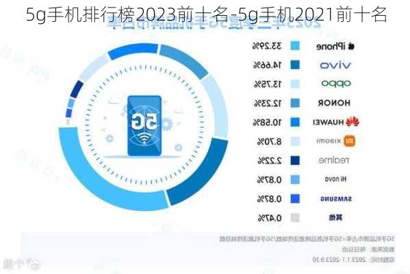 5g手机排行榜2023前十名-5g手机2021前十名