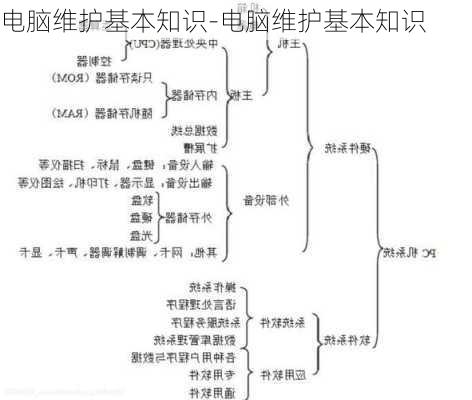 电脑维护基本知识-电脑维护基本知识