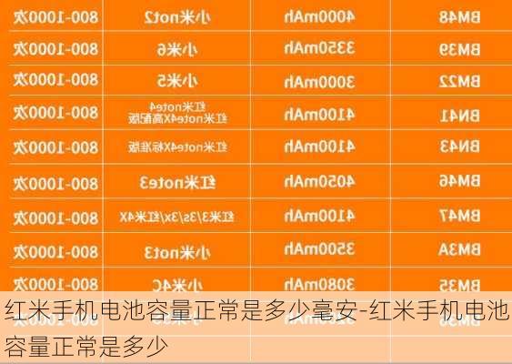 红米手机电池容量正常是多少毫安-红米手机电池容量正常是多少