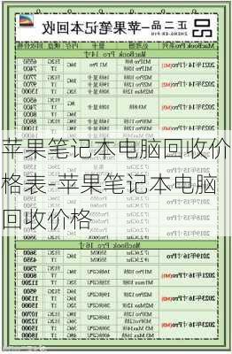 苹果笔记本电脑回收价格表-苹果笔记本电脑回收价格