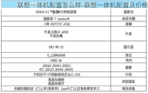 联想一体机配置怎么样-联想一体机配置及价格