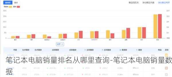 笔记本电脑销量排名从哪里查询-笔记本电脑销量数据