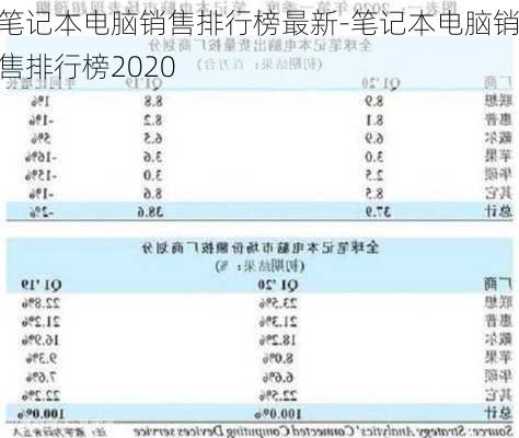 笔记本电脑销售排行榜最新-笔记本电脑销售排行榜2020