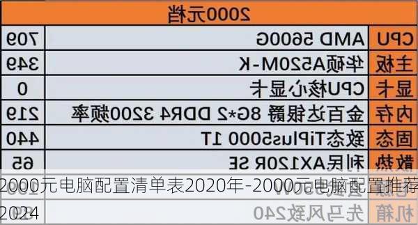 2000元电脑配置清单表2020年-2000元电脑配置推荐2024