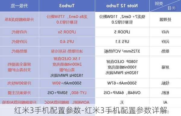 红米3手机配置参数-红米3手机配置参数详解