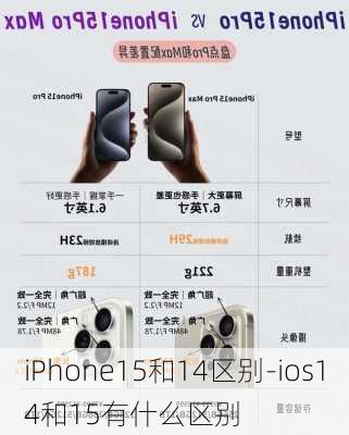 iPhone15和14区别-ios14和15有什么区别