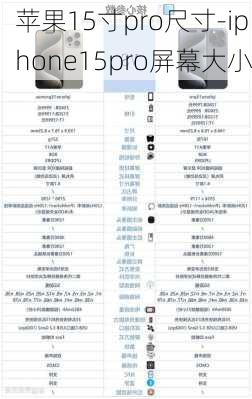 苹果15寸pro尺寸-iphone15pro屏幕大小