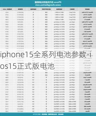 iphone15全系列电池参数-ios15正式版电池