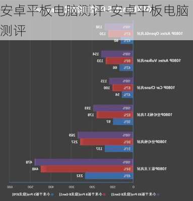 安卓平板电脑测评-安卓平板电脑测评