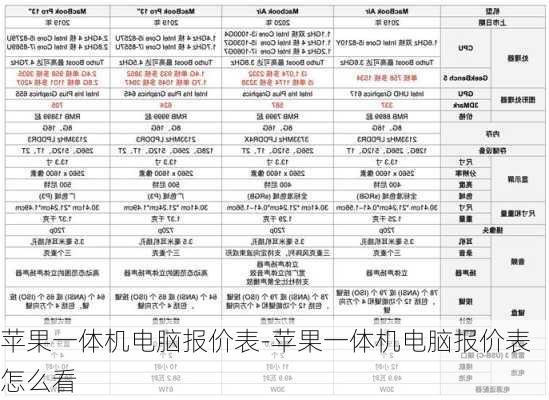 苹果一体机电脑报价表-苹果一体机电脑报价表怎么看