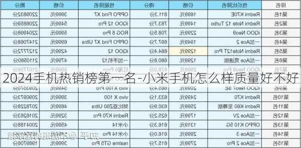 2024手机热销榜第一名-小米手机怎么样质量好不好