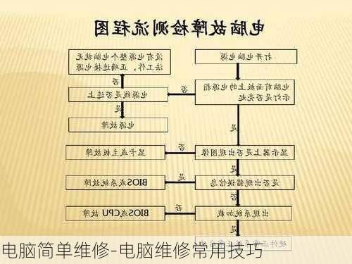 电脑简单维修-电脑维修常用技巧