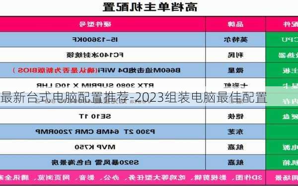 最新台式电脑配置推荐-2023组装电脑最佳配置