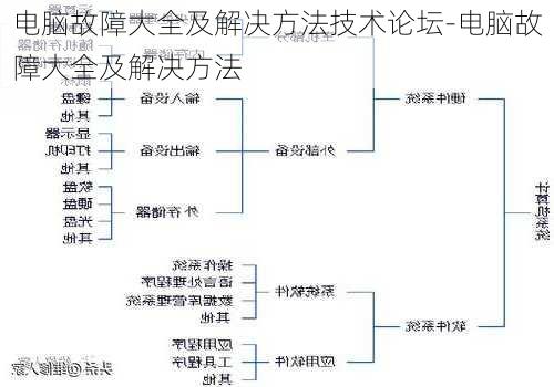 电脑故障大全及解决方法技术论坛-电脑故障大全及解决方法